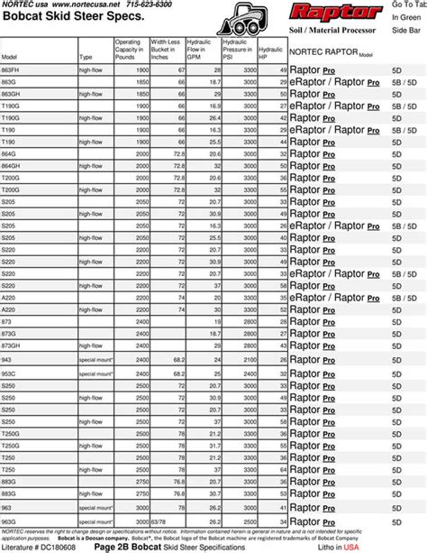 bobcat skid steer tracks|bobcat rubber track size chart.